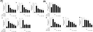 Functional evaluation of extracts from mixed natural plants (MENP) for oral health: anti-inflammatory and alveolar bone protective effects in periodontitis model rats