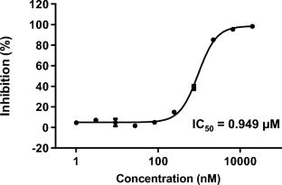 Discovery of a novel lead compound targeting BRD4 BD2 with a di-phenyl ether fragment: Synthesis, molecular docking and drug-likeness studies