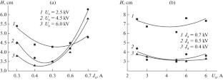 Influence of Activation of Reinforcing UHMWPE Fibers on the Properties of Composite Materials