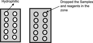 Optimization techniques in digital microfluidic biochips: a survey of sample preparation algorithmic solutions and challenges