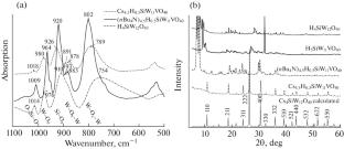 Catalysts Based on Vanadium-Containing Heteropoly Compounds: Effect of Outer-Sphere Cations on the Physicochemical and Oxidative Properties of a Si–W–V Heteropoly Acid