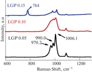 Study of Mechanism Mobility of Calcium and Magnesium-Doped Lithium-Based Germanium Oxide Electrolytes for Lithium-Ion Batteries