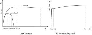 Structural performance analysis of a retrofitted school building collapsed in Kahramanmaras earthquakes and evaluation of applied retrofitting methods