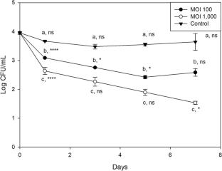 Genomic characterization of four Salmonella-specific bacteriophages and evaluation of their cocktail efficacy in milk