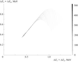 Study of Reactions Induced by Fast Neutrons on \({}^{{10}}\)B Nucleus with Tritium Emission Using Coordinate Detector