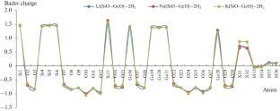 In Silico Alkali Metals-Based Nanoclusters for Energy Storage: Density of States Studies Towards Modeling of Novel Rechargeable Batteries