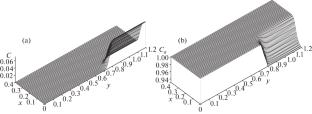 Gasdynamic Modeling of High-Temperature Siliconizing of Porous Silicon-Based Materials