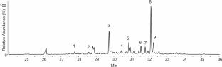 What doesn’t meet the eye: molecular insights into adhesive technologies of Neolithic harvesting tools from Central-North Italy