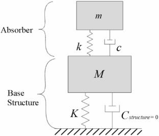 Recent advances in enhancing seismic resilience of high-rise buildings using tuned mass dampers and base isolation systems: a review