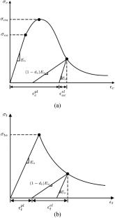 Flexural strengthening of reinforced concrete beams using CFRP: finite element validation and parametric study