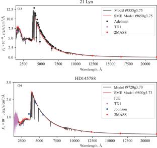 Non-LTE Abundance Analysis of Main-Sequence A–B Stars. III. Normal-Star Criteria
