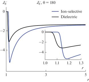 Electrophoresis of Conducting and Nonconducting Microparticles in a Polar Electrolyte under a Strong Electric Field