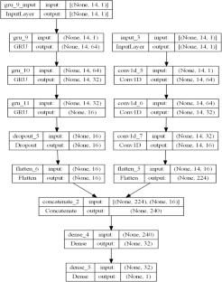 Hybrid-Ensemble Deep-Learning Models to Enhance the Sunspot Prediction and Forecasting of Solar Cycle 26