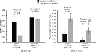 Transfer of statistical regularity in visual search