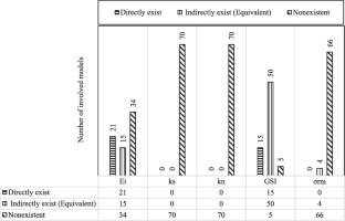 A genetic programming model for estimating the rock mass deformation modulus based on analytical parameters
