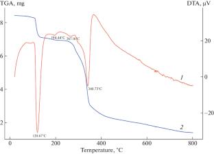 Synthesis and Crystal Structure of Bis(2,6-diaminopyridinium) Tetrachlorozincate(II)