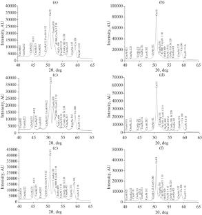 Structural-Phase State and Hardness of Composite Cu–Al Coatings Obtained by High-Speed Metallization Method