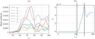 Interaction between Multi-Directional Rotating MHD Flows of Liquid Metal in a Cylindrical Channel