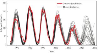 Comparison of the Single-Step and Multistep Approaches to Forecast of the Solar Activity Index