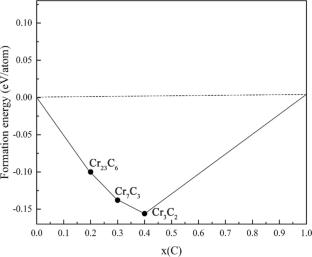 Influence of Interfacial Structure on Properties of Nickel–Iron Alloys from Red Mud