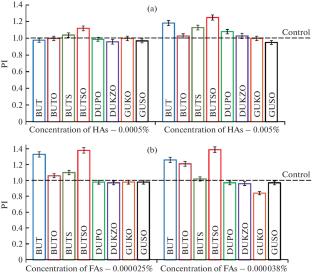 Relationship of Structural-Group Composition and Biological Activity of Humic Substances from Unoxidized and Oxidized Coals at Different Stages of Coalficiation