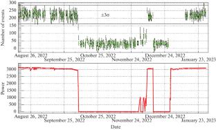 Measurement of the Power Output of the VVER-1000 Reactor Based on the Antineutrino Flux from the Core