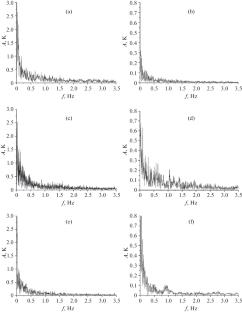 Infrared Diagnostics of Turbulence in the Front of a Wildland Fire and the Formation of Induced Atmospheric Turbulence