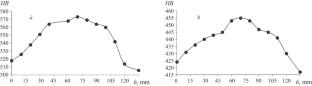 Study of the Structure and Properties of Billets from Alloy EP741NP Obtained by Hot Isostatic Pressing