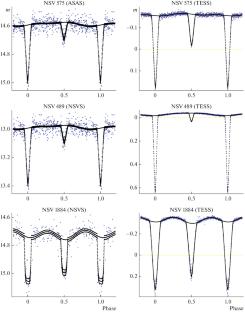 Determination of Light Curve Parameters of Poorly Studied Eclipsing Variables Using Data from TESS and Other Sky Surveys