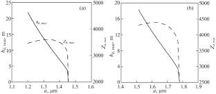 Nonlinear Dust Acoustic Waves near the Surface of Phobos and Deimos