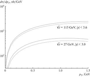 Small-\({p}_{{T}}\) Production of \(\eta_{{c}}\) Mesons within the Soft Gluon Resummation Approach