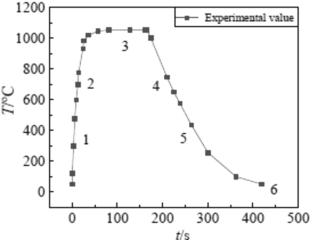 Study on the Influence of Macroscopic Curvature on the Interface Strength and Life for Thermal Barrier Coatings