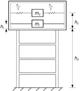 Seismic fragility analysis of elevated RC tanks based on IDA and machine learning