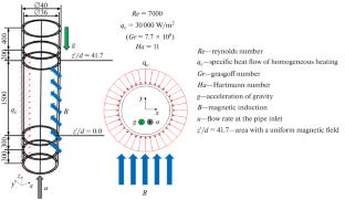 Numerical Study of the Effect of the Electrical Conductivity of a Pipe’s Wall on the Flow of a Modeled Salt Melt during an Upward Flow in a Transverse Magnetic Field