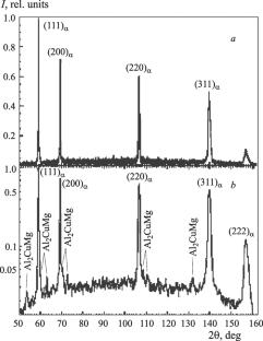 Application of Thermomechanical Treatment to Increase the Strength of Pressed Rods from Aluminum Alloy D16 (2024)