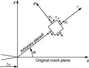 Influence of partial separation between rock specimen and loading device on determination of Mode II fracture toughness by shear-box test