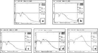 Green synthesis, characterization and antimicrobial evaluation of silver nanoparticle composites from Aloe barbadensis miller and Cymbopogon citratus