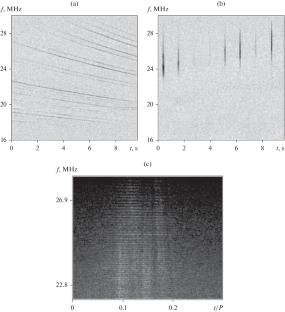 Effect of the Kinetic Temperature of Plasma Electrons on Dispersion and Rotation Measures