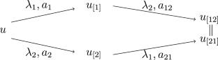 Darboux and Bäcklund transformations approaches of the modified Camassa-Holm equation
