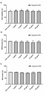 Exploring the Anti-Inflammatory Effects of Grape Seed Extract on Depressive Disorder: A Preclinical and Network Pharmacology Approach