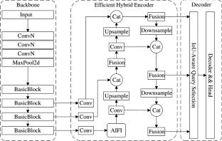 Complex Patterned Fabric Defects Detector Based on Improved RT-DETR