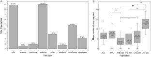 Remarkable prey capture diversity in Pinguicula crenatiloba, one of the smallest butterwort species
