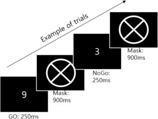 Comparing sustained attention performance across laboratory-based versus web-based settings