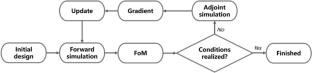 Adjoint-based optimization of quadratic metalenses for wide field-of-view applications