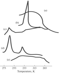 Orientation Effects in Thin-Film Fluorine-Containing Coatings