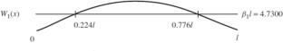 A Comprehensive Experimental and Numerical Analysis on Free Vibration and Axial Buckling Behavior of Hybrid Composites