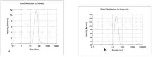 Formulation, In Vitro Characterization and Anti-Tuberculosis Investigation of Isoniazid NANOCAPSULES.