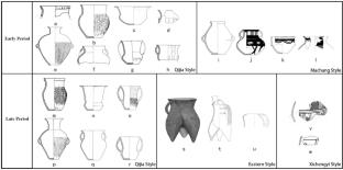 Beyond stylistic typology: Archaeometric reconstruction of diverse pottery traditions and intercommunity interactions at the Lajia site (2300–1900 BCE), Northwest China