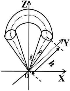 One Possible Reason for Switchback Formation