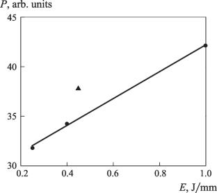 Texture of Alloy Inconel 718 Obtained by Electron Beam Melting